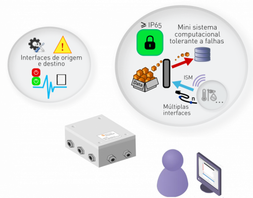 easygateway1