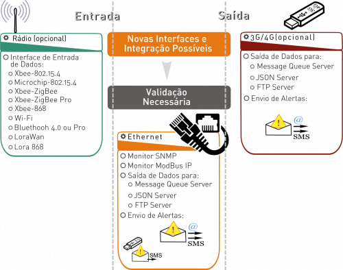 easygateway2