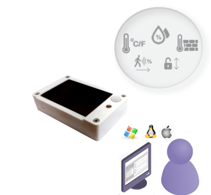 easymodules111