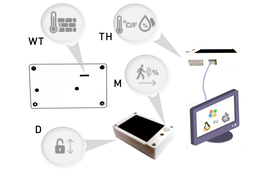 easymodules222
